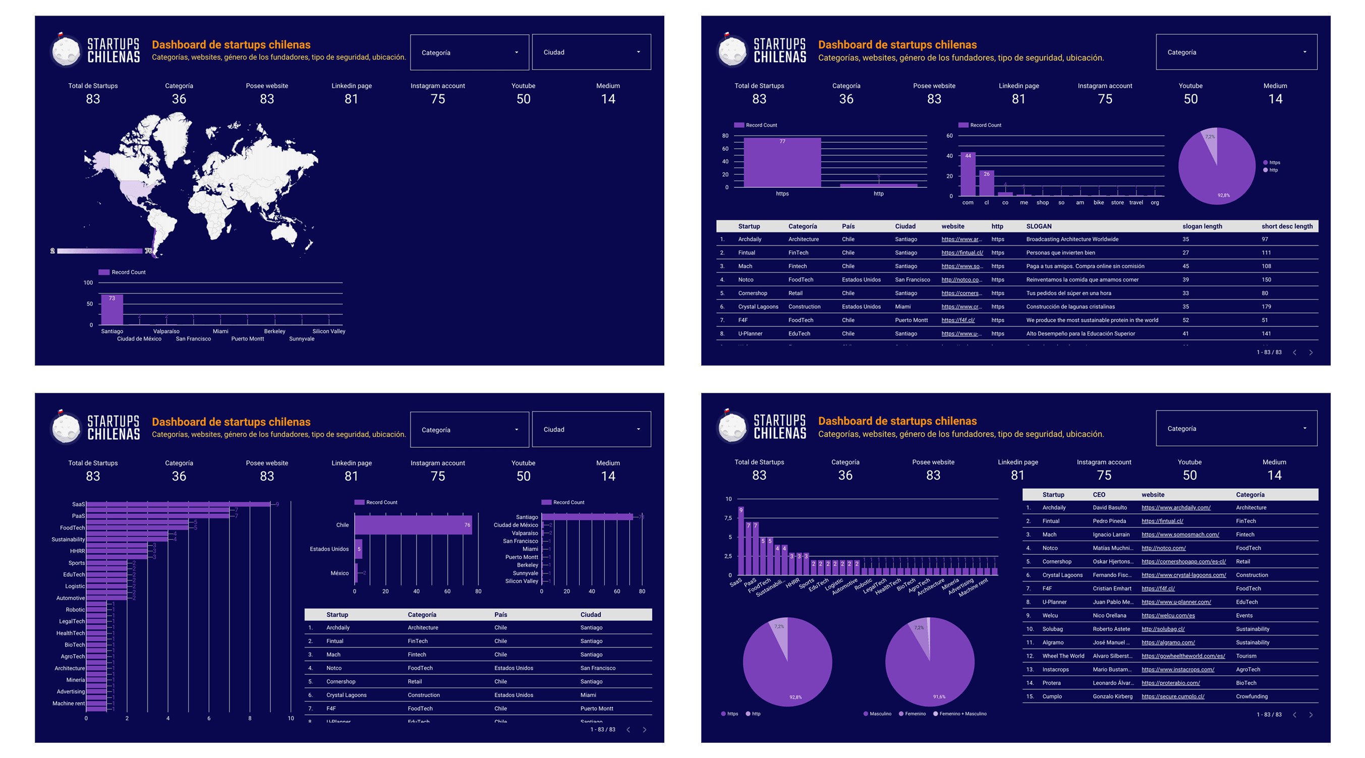 dashboard aplicación interactiva data startups chilenas