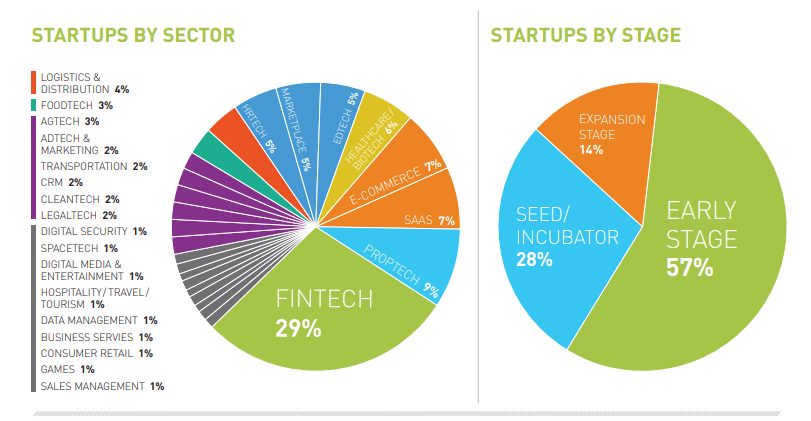 Directorio de Startups Latam 2020