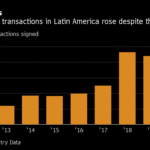 record venture capital startups latinoamericanas lavca bloomberg