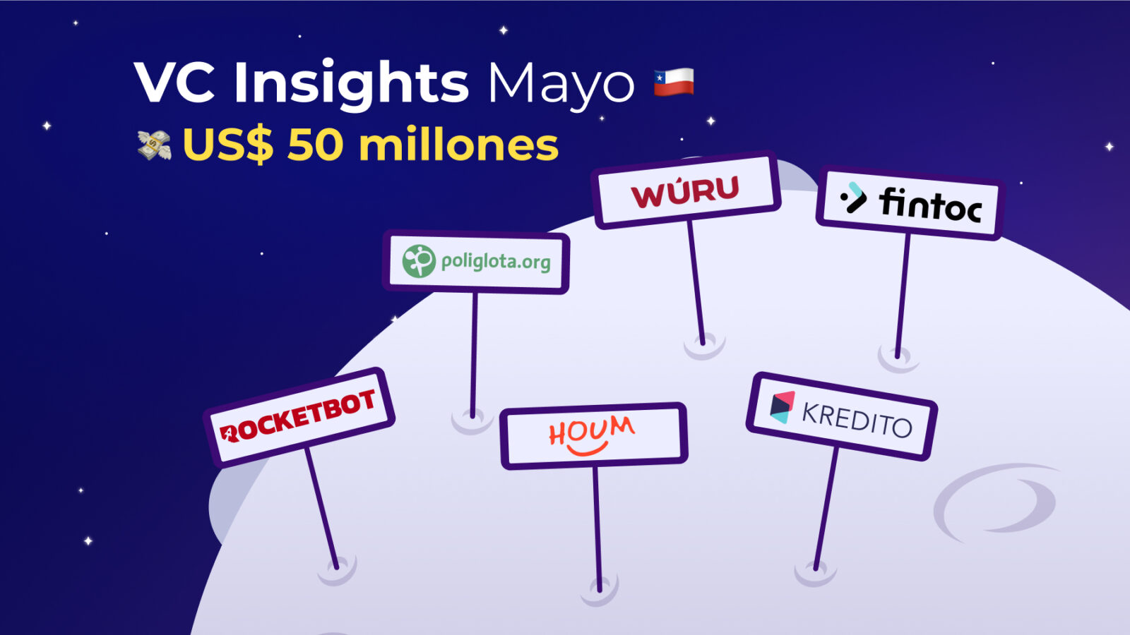 vc insights mayo 2021 venture capital