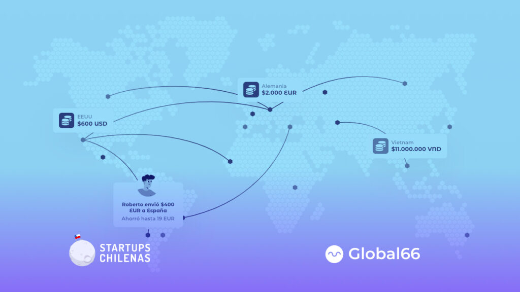 global66 startup chile fintech